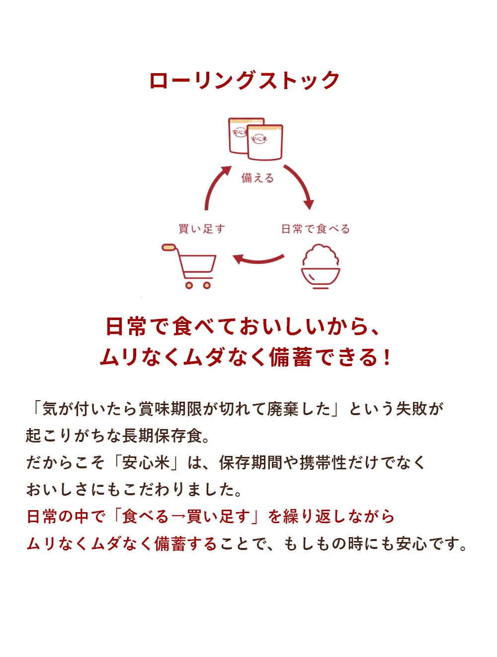 ウルトラマンコラボ　防災食セットマモルLP08